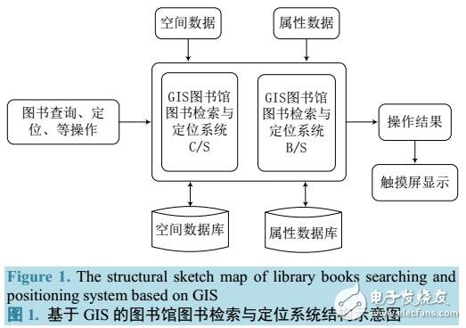 基于GIS的图书馆图书检索与定位系统