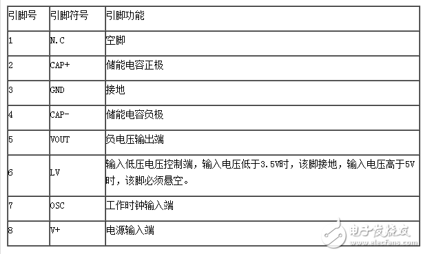 icl7660中文资料详解（icl7660引脚图及功能_工作原理及应用电路）