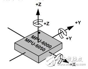 mpu6050六轴传感器模块驱动程序源代码分享