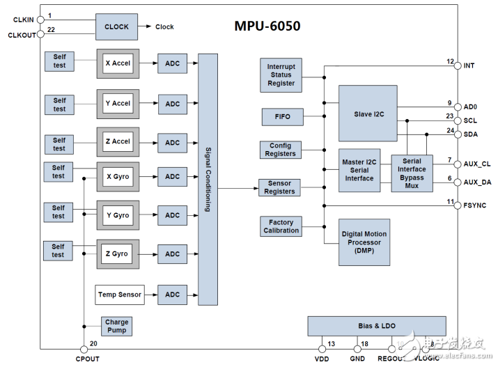 mpu6050六轴传感器模块驱动程序源代码分享