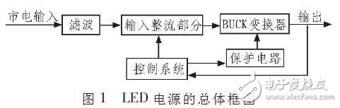 无电解电容LED驱动电路的设计解析