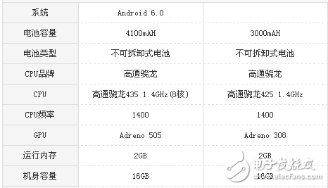 红米4x参数详细参数图片