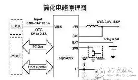 TI BQ25892电池充电管理IC