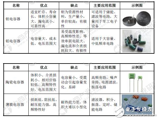 中国电容器上市公司汇总分析（电容器的概况）