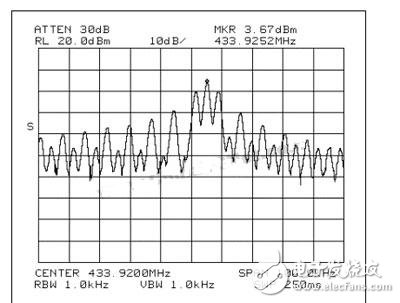 MAX1472 ASK发送器采用4kHz方波调制时的信号频谱 