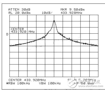 频谱分析仪采用FCC发射带宽测量