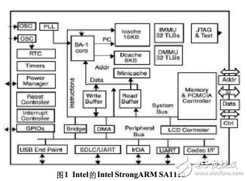 嵌入式ARM微处理器体系结构研究
