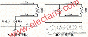  IC电路电源系统的EMC设计