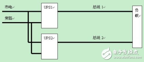  UPS电源系统的可用性设计