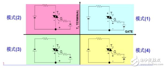双向可控硅四象限触发方式介绍_双向可控硅触发电路的设计