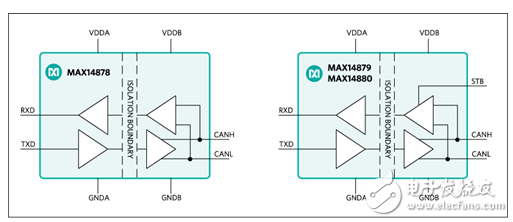 　　Maxim推出隔离型局域网收发器 提高工业系统运转时间实现系统升级  　　Maxim宣布推出MAX14878、MAX14879和MAX14880 2.75kV和5kV系列隔离型控制器局域网（CAN）收发器，帮助设计者提升工业通信可靠性以及系统运转时间。  　　现如今，CAN总线已经广泛应用于工业领域。由于要求集成隔离和可靠的接口，以承受嘈杂环境的影响，工作人员面临诸多挑战。此外，还存在收发器输入故障/短路导的通信失败、静电放电（ESD）对系统可靠性的影响、工业环境下较高的地电位变化等风险。  　　该系列高速收发器集成高达5kV电气隔离，带有故障保护和±15kV人体模式（HBM） ESD保护，有效提高恶劣及嘈杂环境下的系统正常运转时间。器件可在高达1Mbps的最高CAN总线通信数据率下工作，接收器输入具有±54V故障保护。收发器采用符合行业标准的引脚排列，采用宽体16引脚SOIC封装，8mm爬电距离和间隙，工作在-40°C至+125°C温度范围。  　　  　　可靠通信提高系统正常运转时间：  　　· 集成高达5kV的电气隔离;UL1577认证  　　· ±54V故障保护  　　· ±15kV HBM ESD 保护（人体模式静电放电保护）  　　评价  　　· “该系列隔离型收发器为客户提供最高水平的ESD保护。”Maxim Integrated工业与医疗健康事业部业务管理常务董事Jeff DeAngelis表示：“设计者通过这些集成功能，确保可靠通信，以提高系统正常运转时间，可轻松实现系统升级。”  　　供货与价格  　　· MAX14878、MAX14879和MAX14880的价格均为2.90美元（1000片起，FOB USA），可通过Maxim网站及特许经销商购买  　　· 提供MAX14880EVKIT#评估板，用于评估MAX14878、MAX14879和MAX14880，价格为100美元