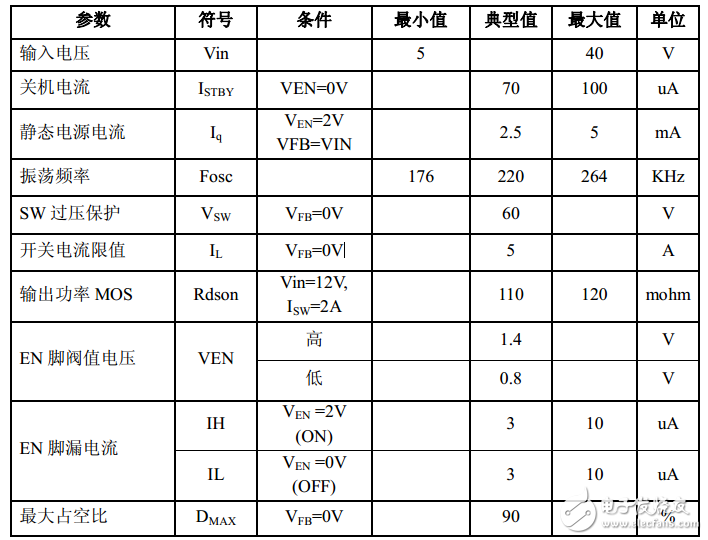 xl6019中文资料详解_引脚图及功能_内部结构_特性参数及典型应用电路