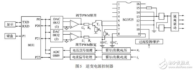 脉宽调制器SG3525及其在变频电源中的应用