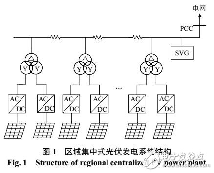 一种区域集中式光伏发电系统动态分群建模方法