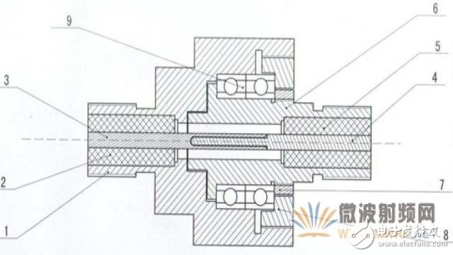 图1、微波旋转连接器结构图