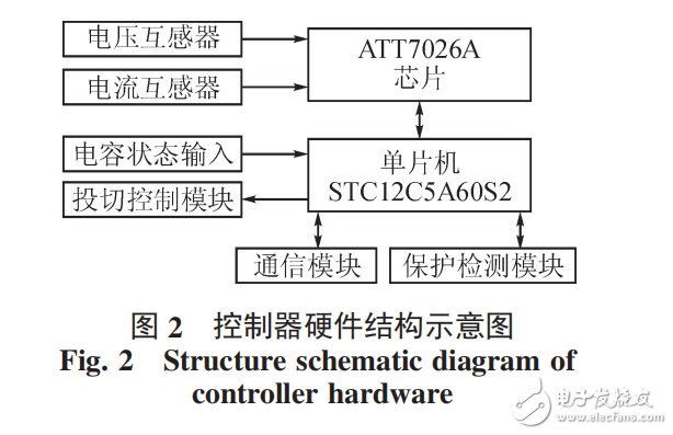 基于STC12C5A60S2和ATT7026A无功补偿控制器设计