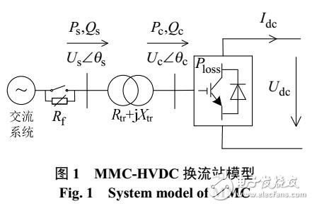 考虑静态安全约束的含MMC-HVDC交直流混合系统最优潮流计算方法