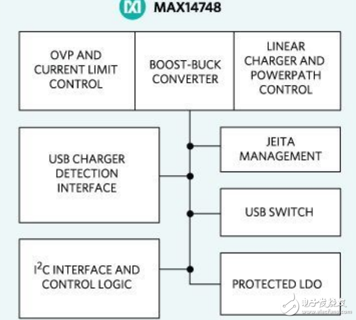 Maxim推出新款充电器 简化可\u64D5式消费产品设计