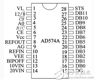 利用AD574A设计基于FPGA的高速数据采集系统
