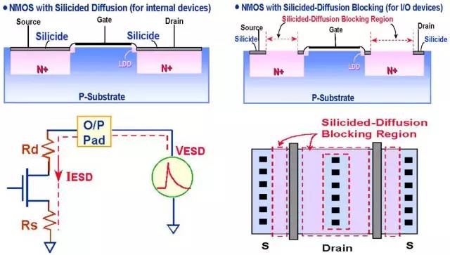 关于静电放电（ESD）原理以及保护方法的详细分析