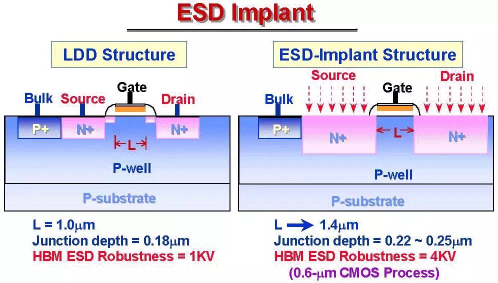 关于静电放电（ESD）原理以及保护方法的详细分析