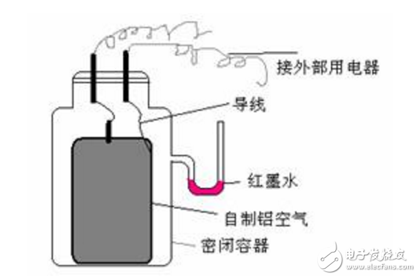 如何自制铝空气电池_铝空气电池制作方法教程详解
