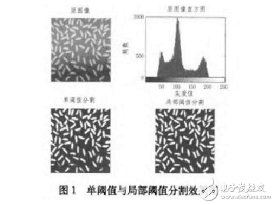 图像分割评价方法研究