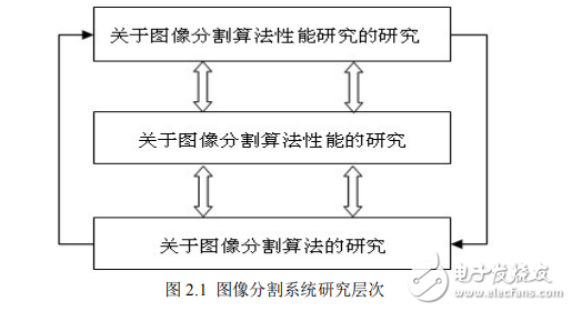 图像分割