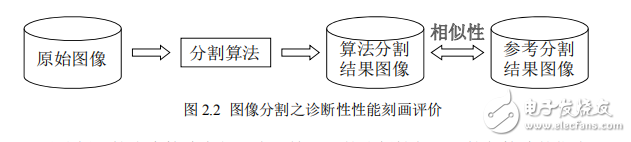 图像分割评价方法研究