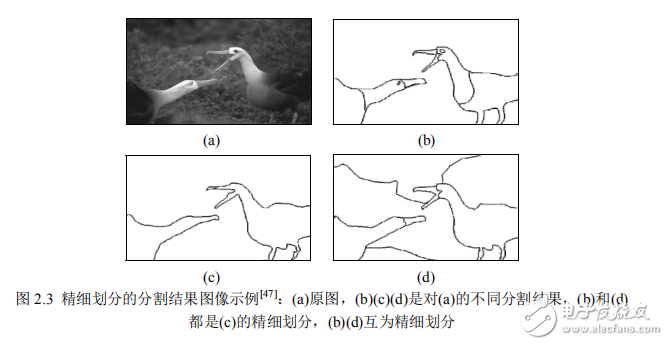 图像分割评价方法研究