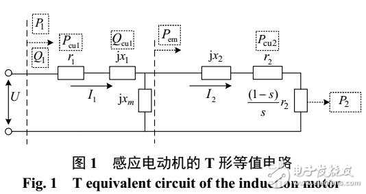 计及静态临界稳定特性的感应电动机群聚合等值方法