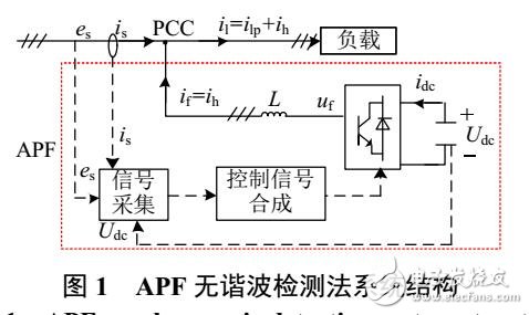 基于CDSC实现APF无谐波检测控制