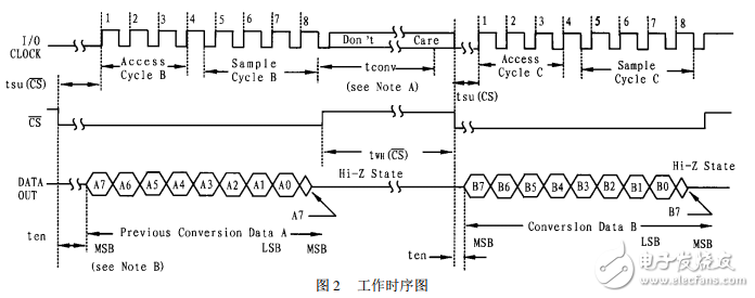 8位串行模数转换器TLC548、TLC549的应用