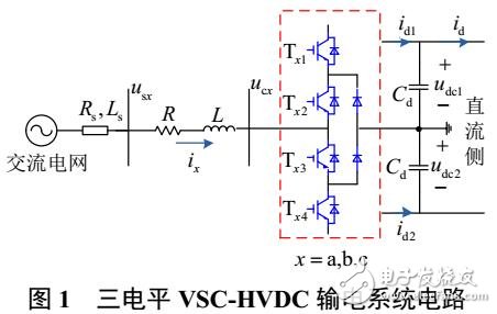 不对称电网电压下VSC-HVDC模型预测直接功率控制