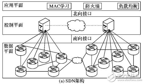 基于图非均衡划分的SDN异构控制器负载优化部署方法