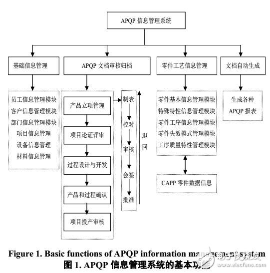 APQP信息管理系统研究