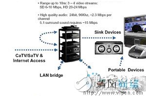 超宽带无线通信技术发展现状（图二）