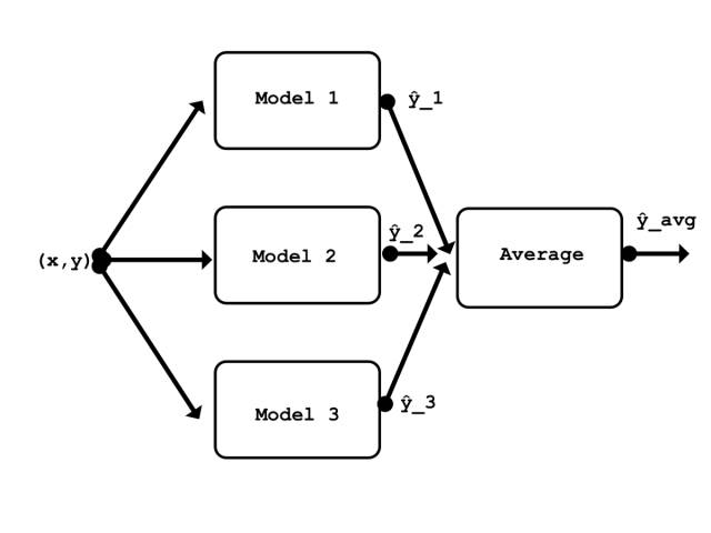 如何在一个集成中使用多种模型的使用向导