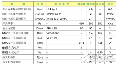 DC-DC转换器SC46166中文资料_引脚图及功能_特性参数及应用电路