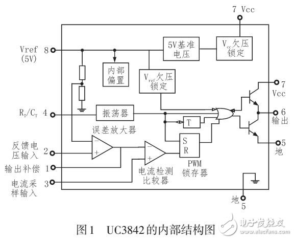 UC3842反激式AC-DC开关电源