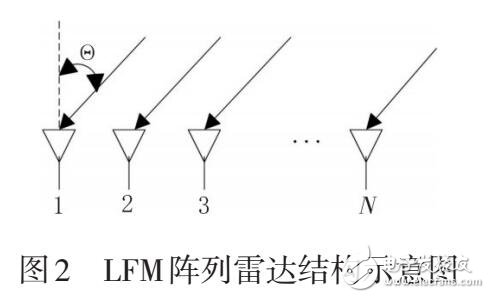基于Morlet小波的LFM雷达信号到达时间估计