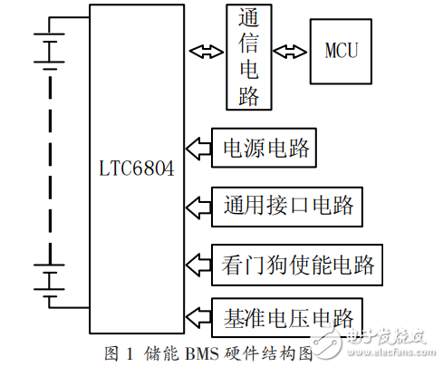 LTC6804在电池管理系统中的应用