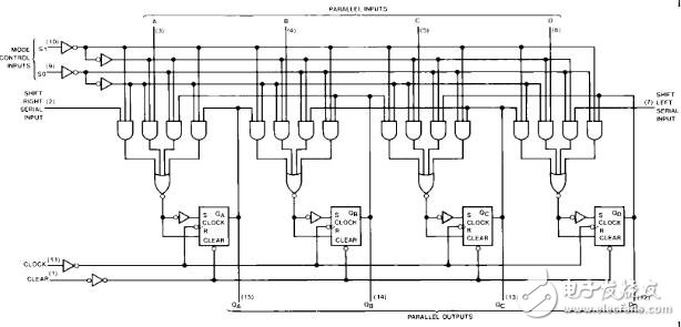 74ls194引脚图及功能_74ls194功能表_74ls194应用电路