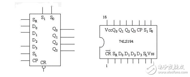 74ls194引脚图及功能_74ls194功能表_74ls194应用电路