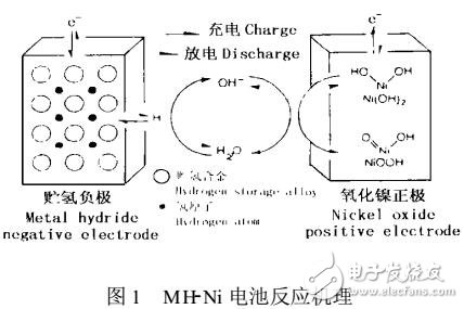 MHNi动力电池综述