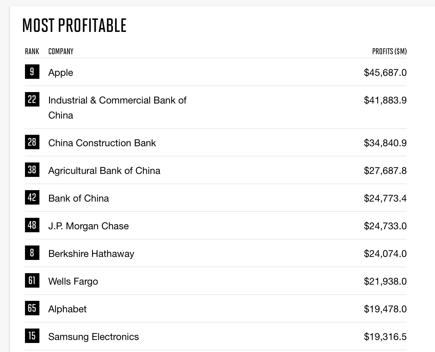 财富全球500强中国科技企业中仅有腾讯上榜