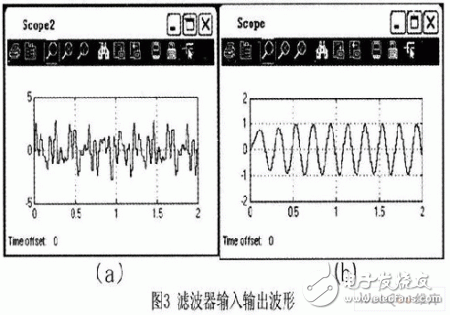  基于谐波检测中的数字低通滤波器的MATLAB设计