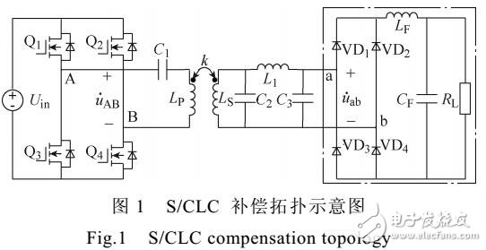 用于无线电能传输系统的S/CLC补偿拓扑
