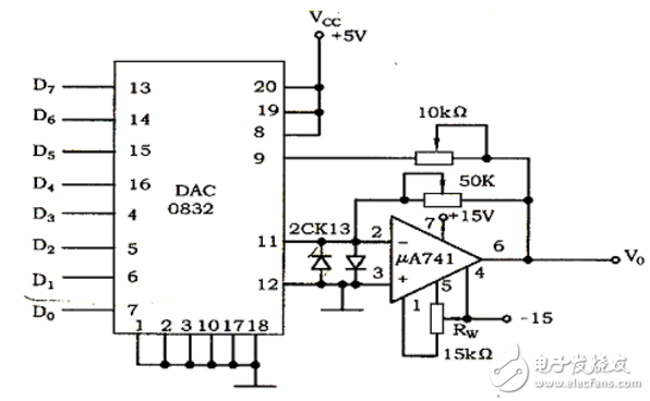 DAC0832输出转电压的运放电路图