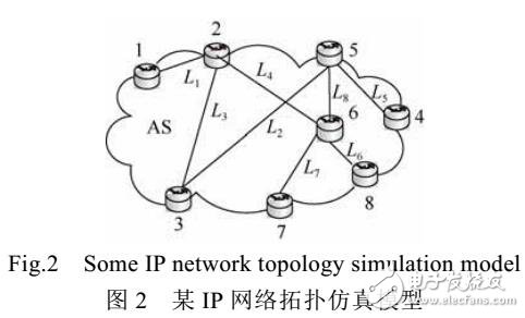 一种大规模IP网络多链路拥塞推理算法